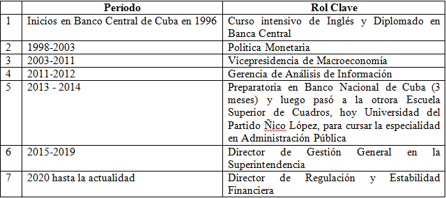 https://www.bc.gob.cu//storage/noticias/June2025/foto trayectoria2.PNG